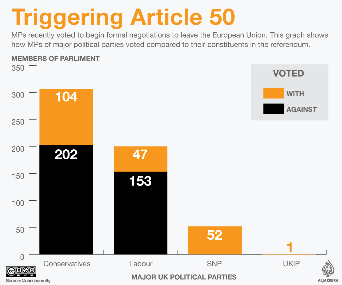 Infographic: Triggering Article 50 [Al Jazeera]
