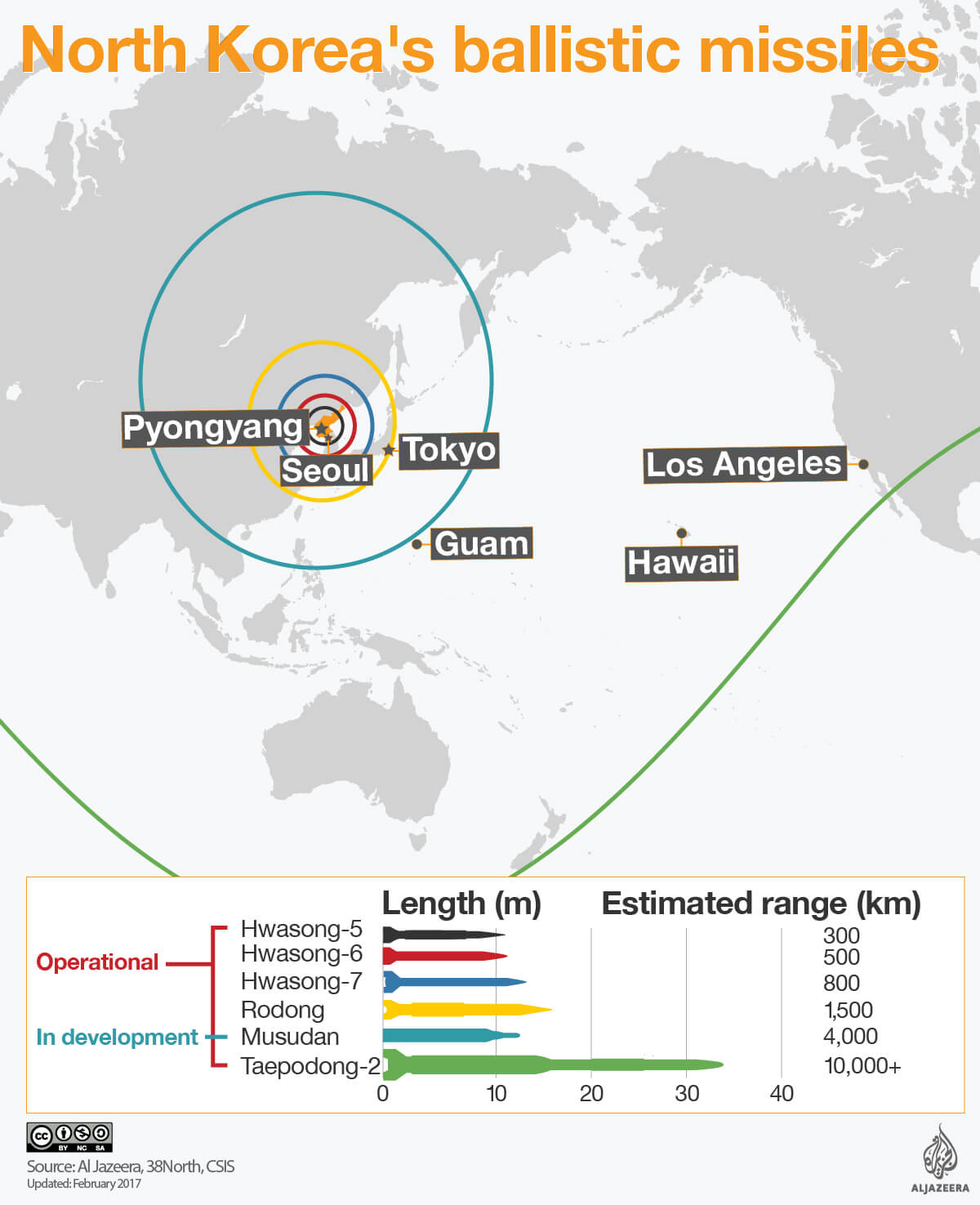 north korea ballistic nuclear missile infographic icbm