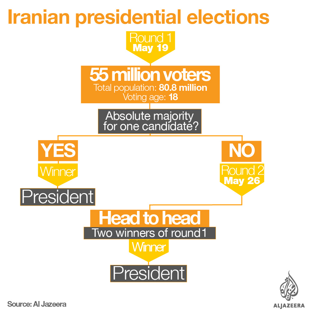 iran election explainer process