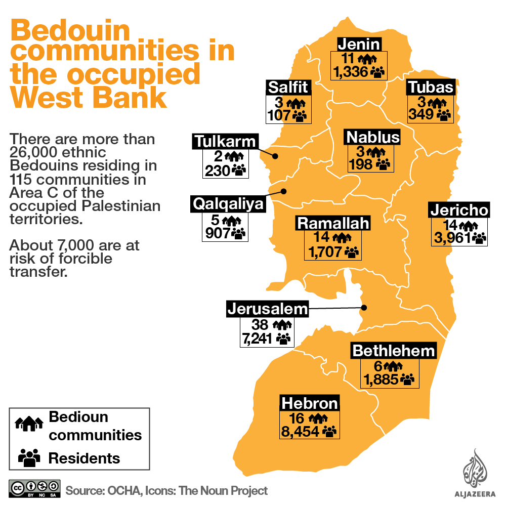 palestinian bediouins west bank area c infographic
