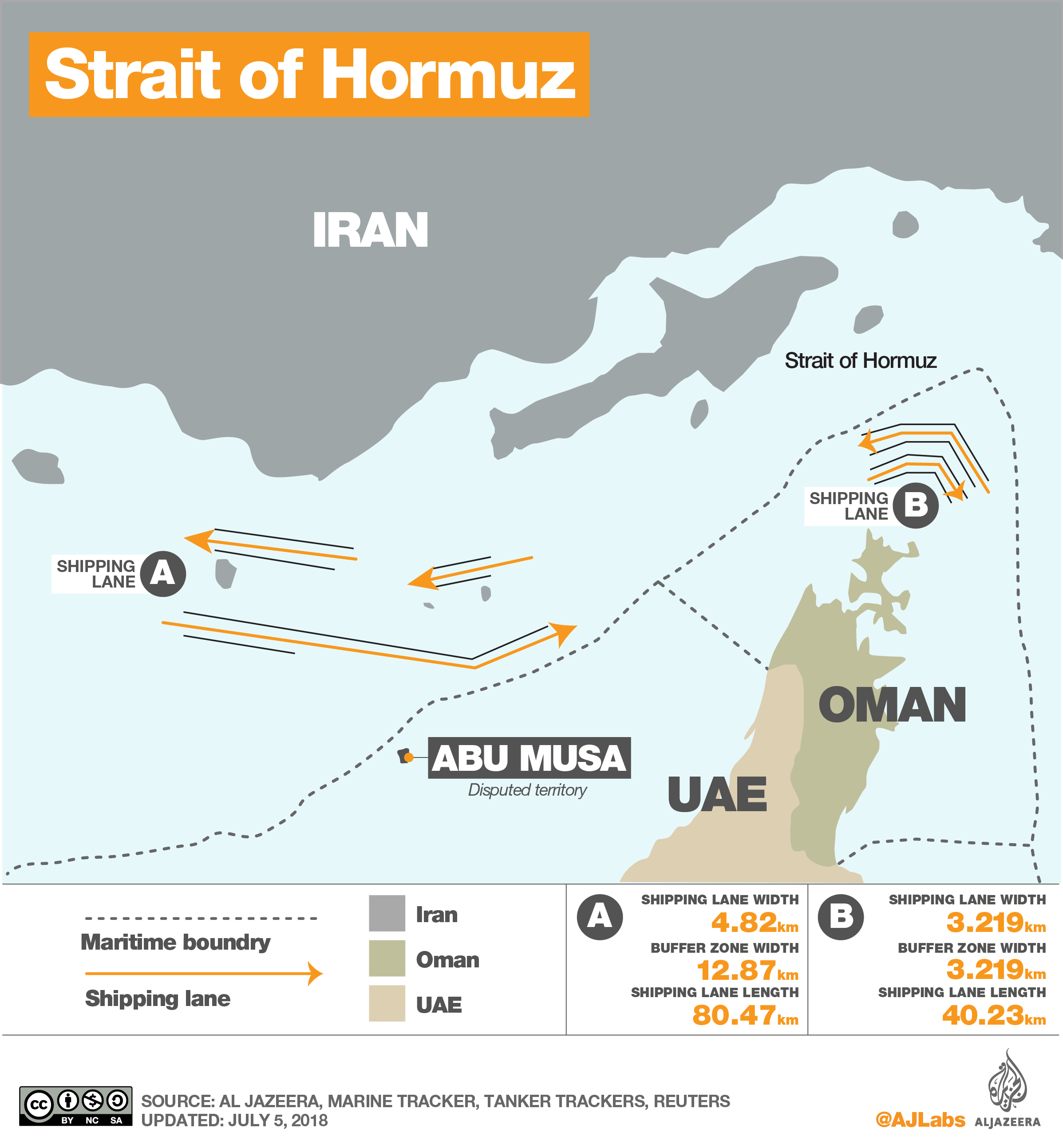 strait of hormuz infographic