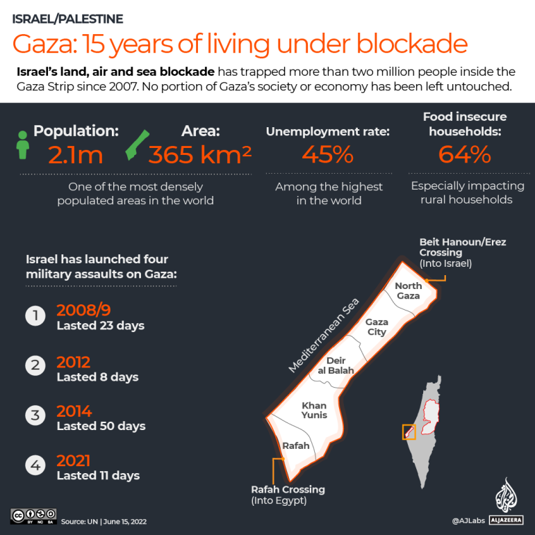 INTERACTIVE Gaza 15 years of living under blockade