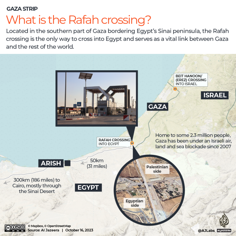 INTERACTIVE - What is the Rafah crossing map-1697466070