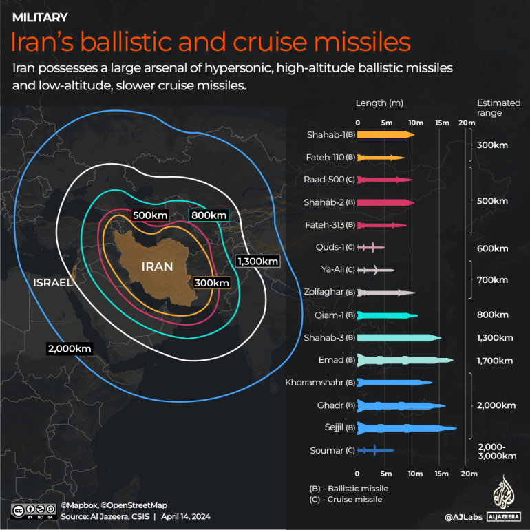 INTERACTIVE Irans ballistic and cruise missiles-1713098689