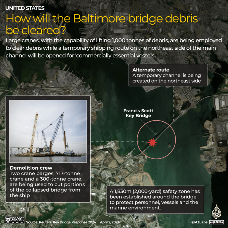 INTERACTIVE_US_Baltimore_bridge_recovery_APRIL_1_2024-1712037818