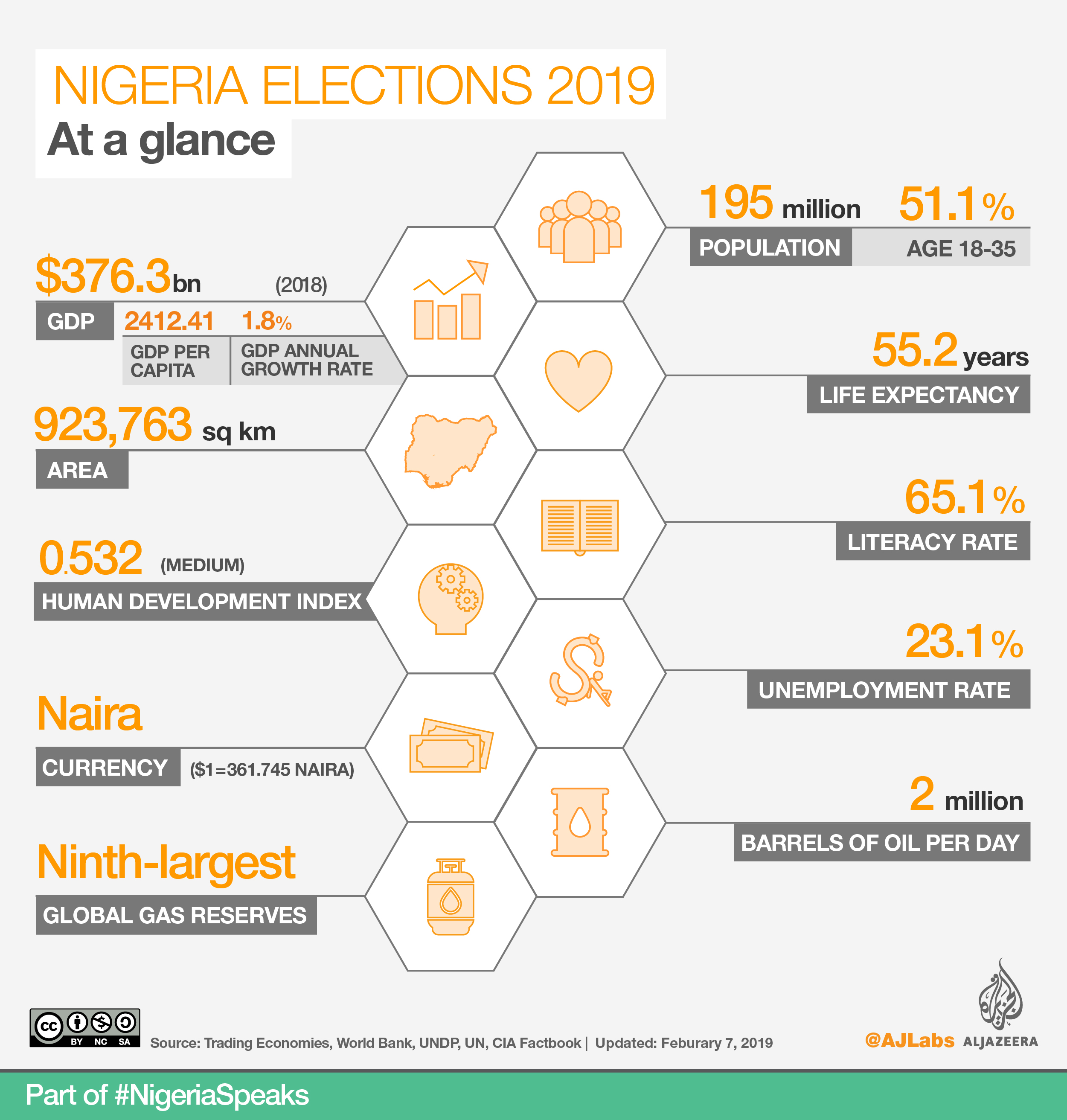 Nigeria elections: All you need to know | Elections News | Al Jazeera