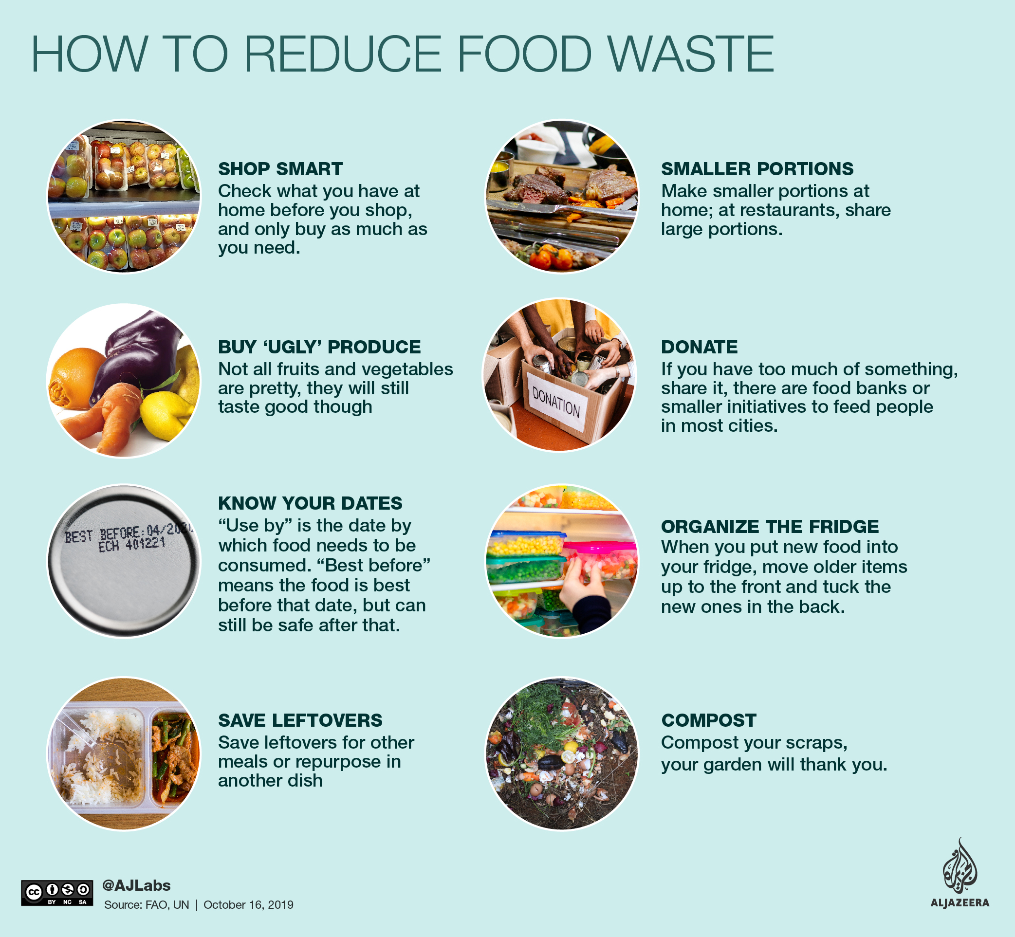 Reducing Reusable Food Waste