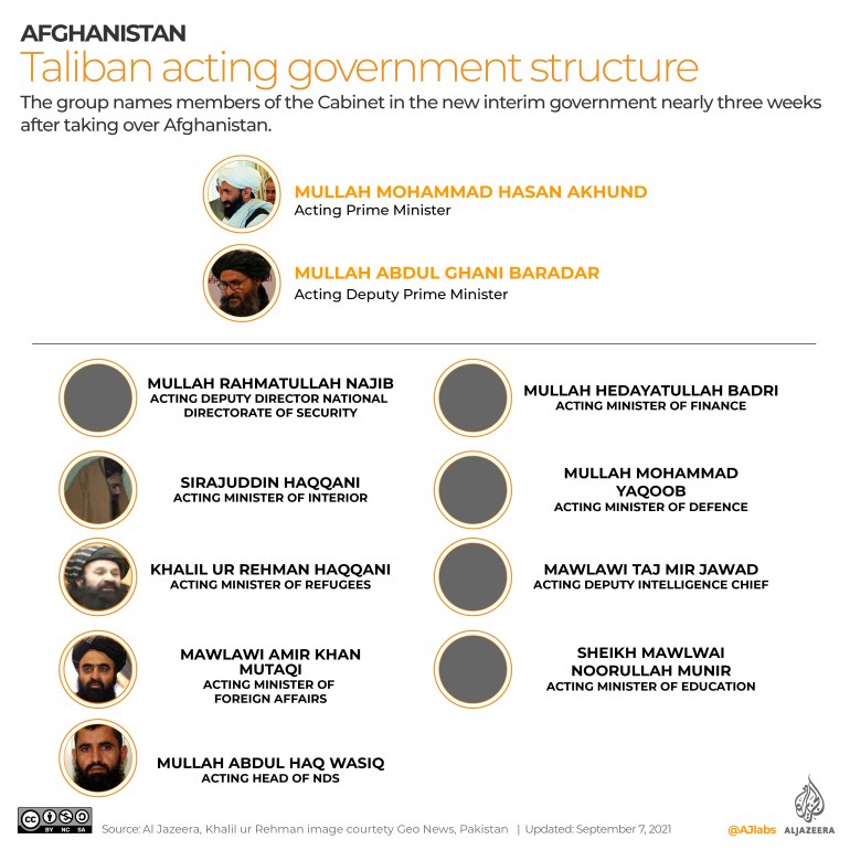 INTERACTIVE_TALIBAN-GOVERNMENT-STRUCTURE2-01.jpg?w=770&resize=770%2C770