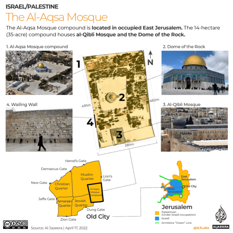 INTERACTIVE- Map Al Aqsa Mosque Compound map
